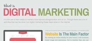 Online Marketing für Einsteiger [Infografik]
