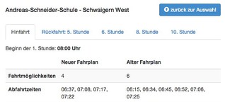 Vergleich des neuen Fahrplans der S4 in Heilbronn