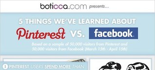Pinterest im E-Commerce: Chance und Risiken eines Bildernetzwerks