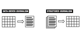 Structured Journalism: Journalisten als Bibliothekare