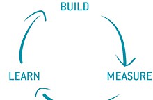 What Do Lean Startups Do Differently?