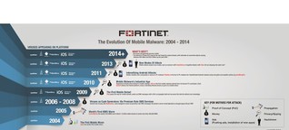 Mobile Malware wird zehn Jahre alt