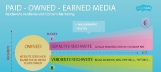 "paid-owned-earned-media" - oder: Content-Marketing verdient Reichweite