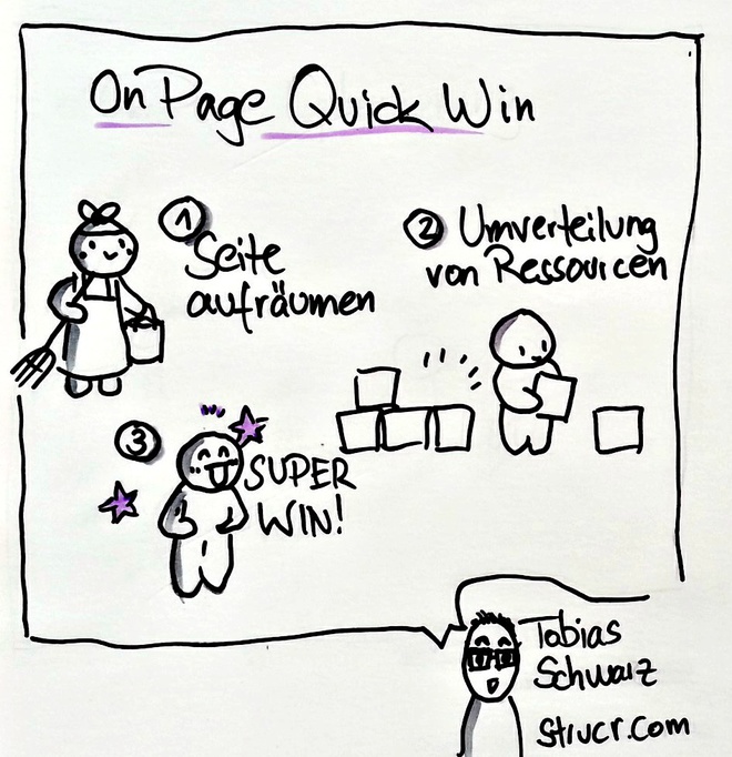 Sketchnote "OnPage Quick Win"