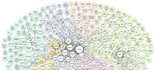 Semantic Web - das Wissen der Welt vernetzten