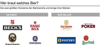 Biermarkt: Kein Bier von hier