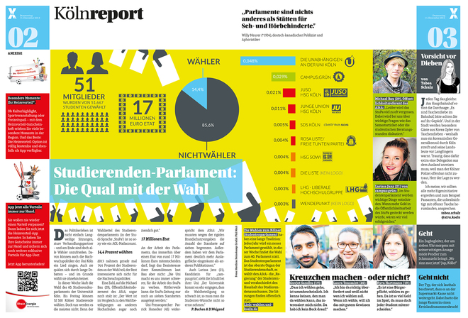 Report über die Probleme von Studierendenparlamenten