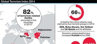 How countries around the world treat terrorists: A global comparison - World