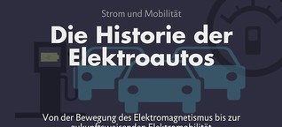 Geschichte des Elektroautos