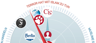 Der Islam und der Terror