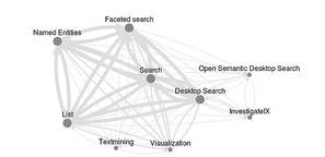 Open-Source Tools für investigative Recherche