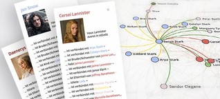 "Game of Thrones" Character Map - Friend or Foe?
