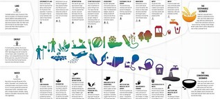 Infografik für die Welthungerhilfe