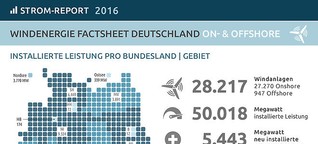 Daten, Fakten & Meinungen zur Windenergie in Deutschland