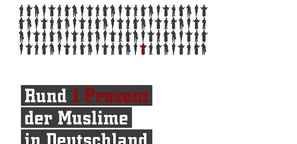 Animation: Endlich verständlich: Islam ≠ Islamismus
