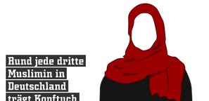 Animation: Von Kopftuch bis Burka