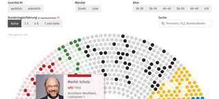 Bundestagswahl: Ein Ergebnis, viele Darstellungsmöglichkeiten