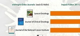 2012 - Hallers Liste: Onkologie-Fachmagazine