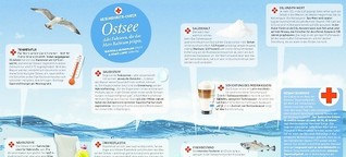 Gesundheitscheck Ostsee - wie geht es dem Mare Balticum?