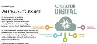 Multimedia: Pageflow-Story für Alpenverein digital