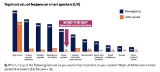 Will Smart Speakers Disrupt The Media?