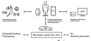 Audi Fit Driver - entspannt und sicher am Ziel ankommen - Autophorie.de