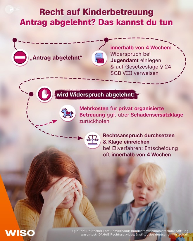 Recht auf Kinderbetreuung | ZDF WISO (Facebook)