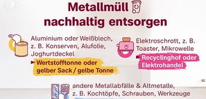 Metallmüll nachhaltig entsorgen | ZDF WISO (Facebook)