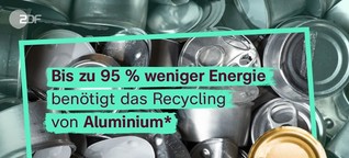 Nachhaltiges Recycling von Alu & Co | ZDF WISO (Instagram) 