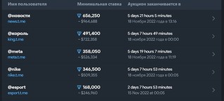 Дуров получил более $100 000 за продажу первых 685 уников Telegram в блокчейне Ton