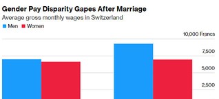 Switzerland’s Economy Relies on Mothers Working Part-Time, at Their Cost