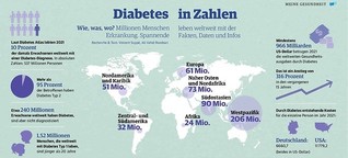 Diabetes in Zahlen